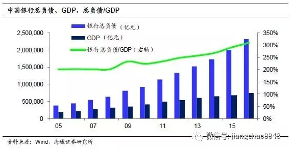 GDP和理财_五粮液和省份gdp(3)