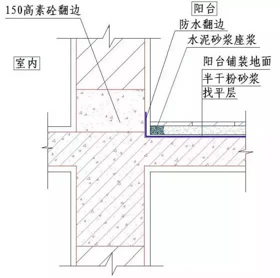 乐鱼app某部公寓房墙裙阳台防水维修竞争性谈判公告