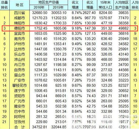 德阳市中江县2020年gdp_德阳市中江县规划局