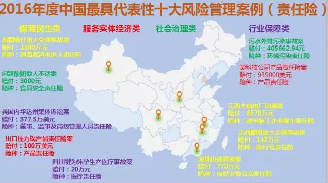 保监会消保局丨2016年度中国最具代表性十大