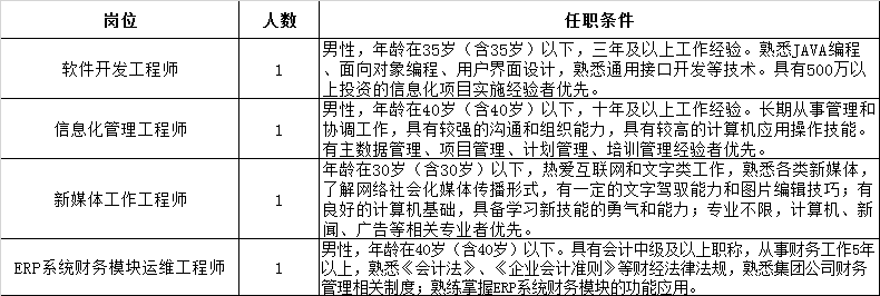 雷泽体育官网【通告】酒钢团体公司消息中间雇用通告(图1)