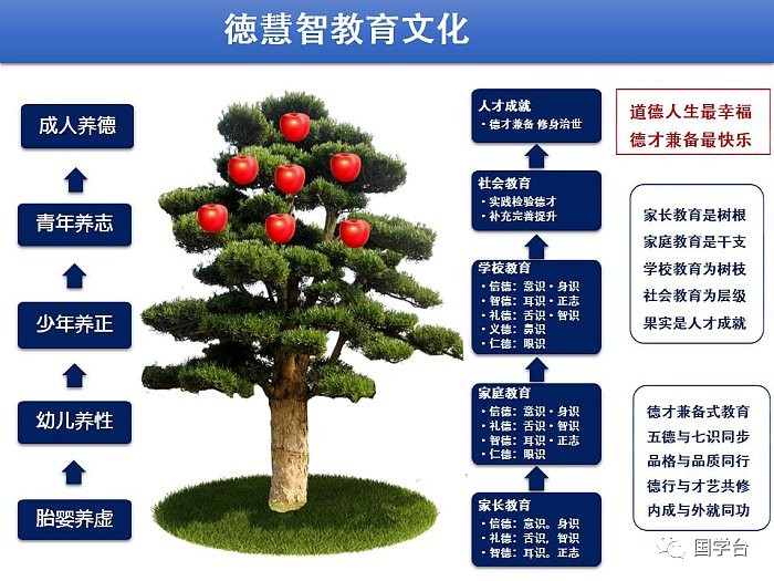 足以改变中华民族命运的教育体系-德慧智教育理念