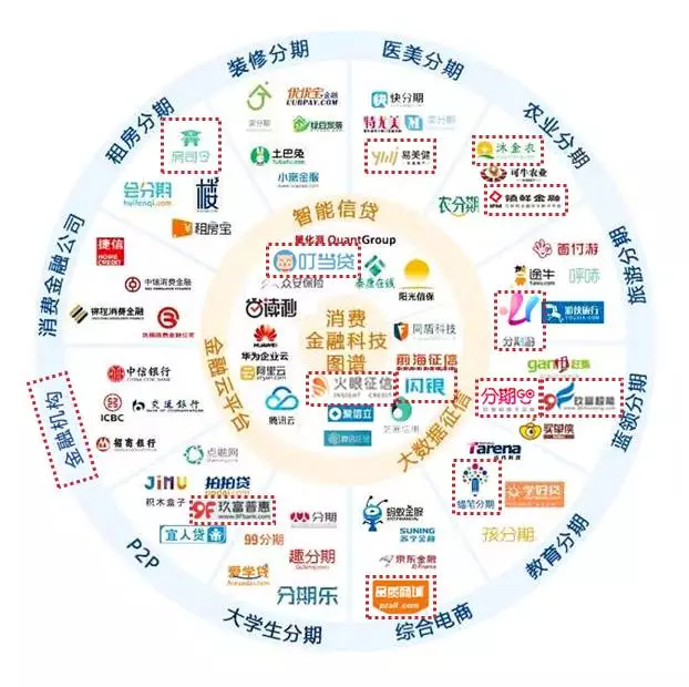 码报:【j2开奖】互金激战下半场，金融科技成决胜关键