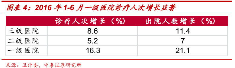 医院检验科收入_河南三甲医院检验科主任吐槽检验界乱象