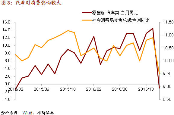 2013gdp增速_金融安信信托业绩高增速背后(2)