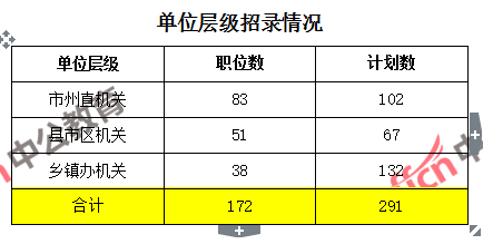 2020年衡阳人口分析_衡阳气候分析数据图(2)