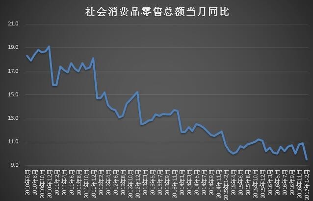 gdp高是否消费也高(2)