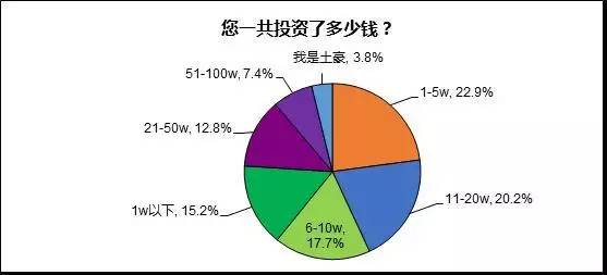 购买股票gdp_股票头像