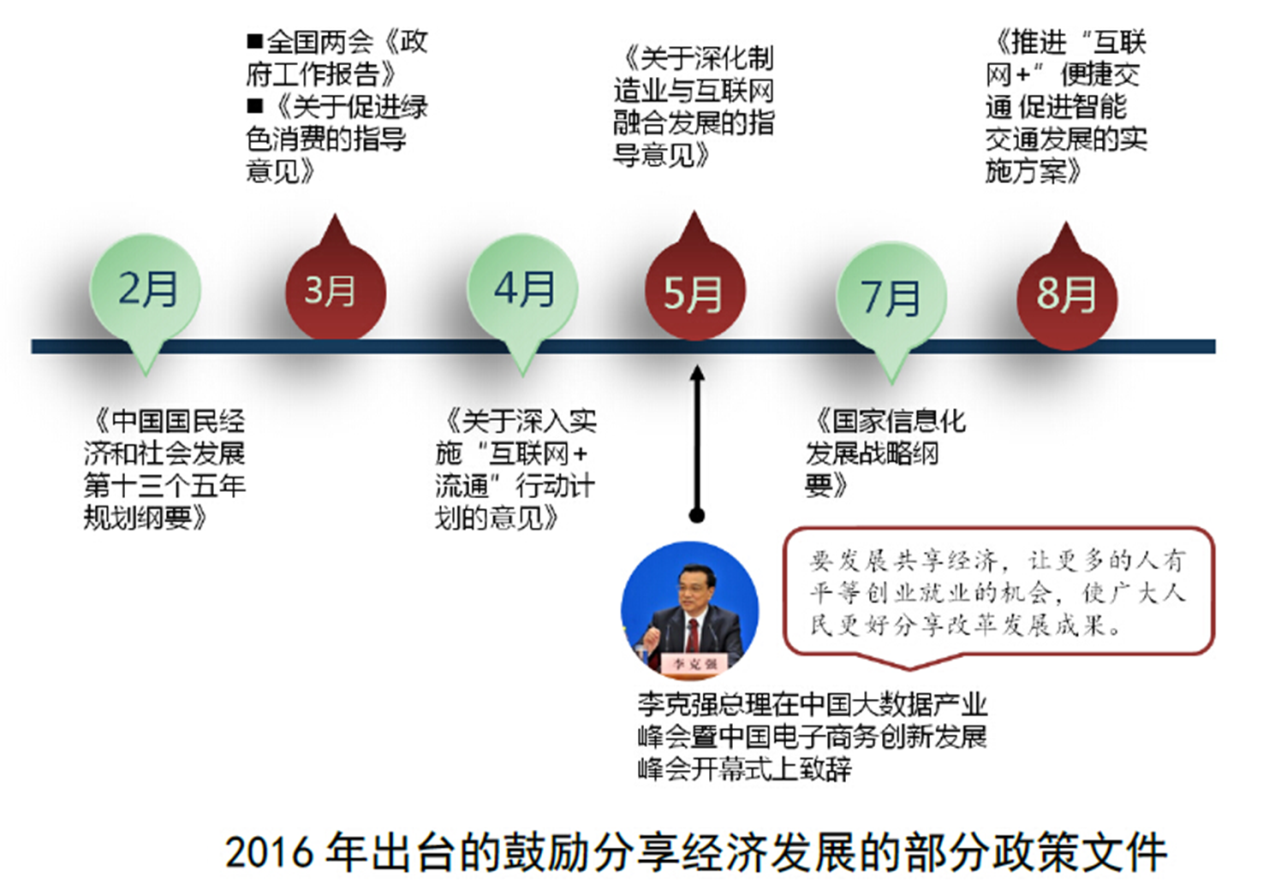 2017年我国分享经济总量_我国经济总量第二