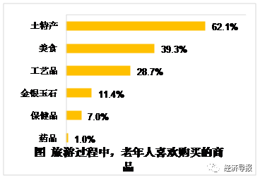 山东老年人口_山东人口分布图(2)