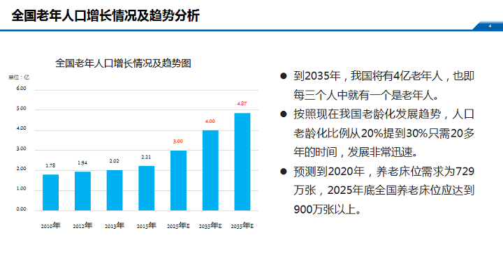 人口老龄化_上海人口老龄化数据