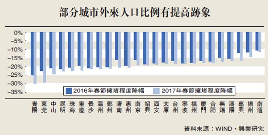 广州外来人口_你今年留在广州过年还是回老家过年呢