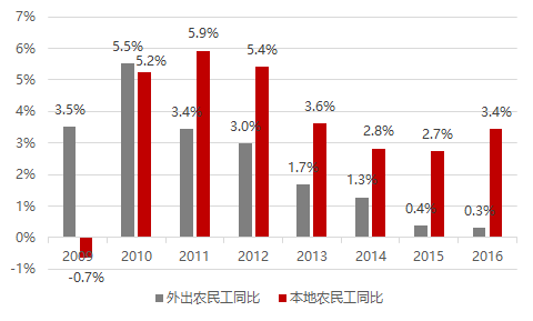 286个地级市GDP数据_谁是中国第一地级市(3)