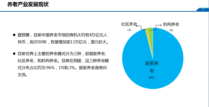 人口老龄化_上海人口老龄化数据