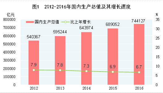 人口城市化指标_人口城镇化(2)