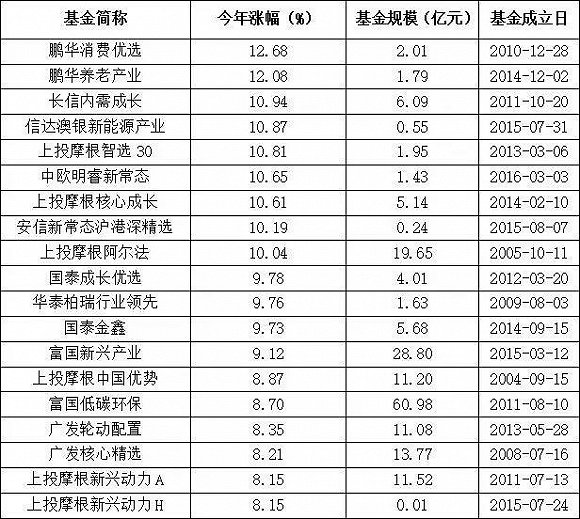 创业板龙头股跌停一路增持的基金们很“受伤”(组图)