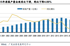 产能过剩对gdp影响_第三产业对gdp贡献图