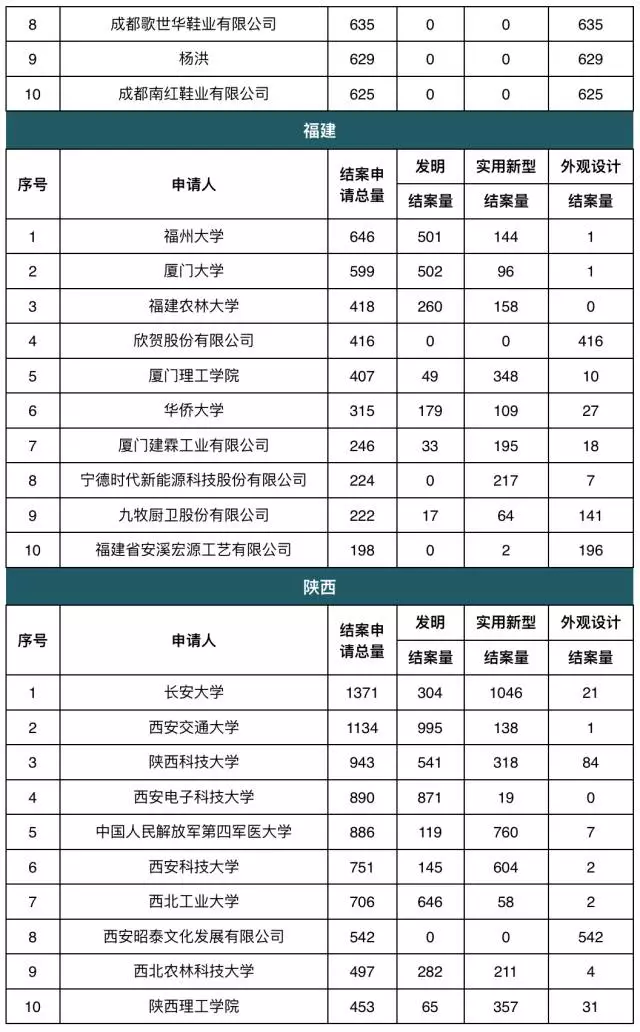 陕西省人口总数_陕西省人口构成图片(2)