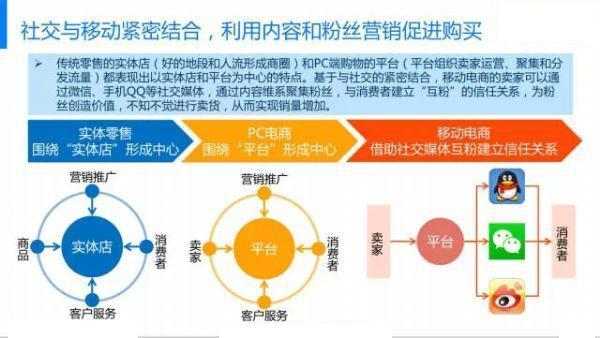 销售个人口号_销售员应该怎么样卖产品(2)