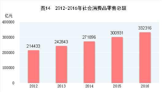 国民经济与社会发展总量指标_头像男生社会(2)