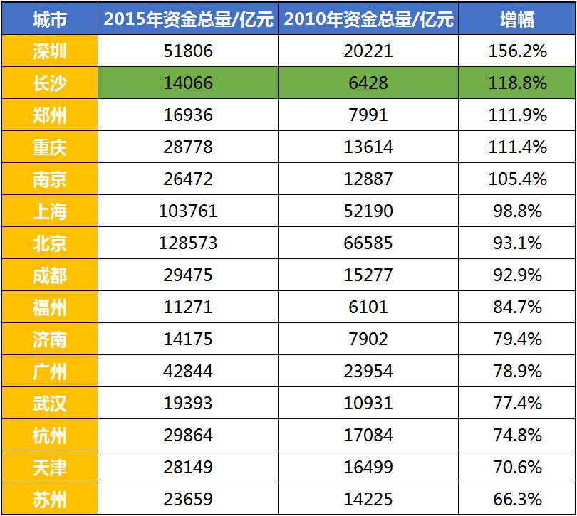 资本总量与经济增长_经济资本