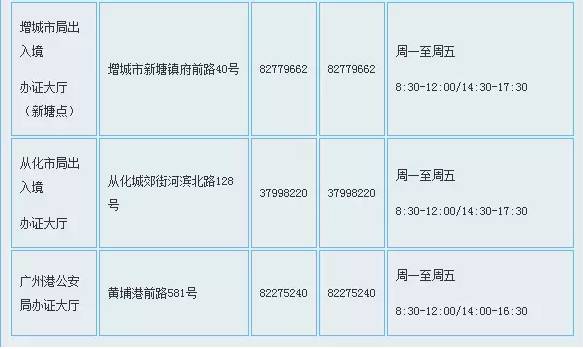 广州市外来人口统计_三四线城市炒房 馅饼还是陷阱(2)