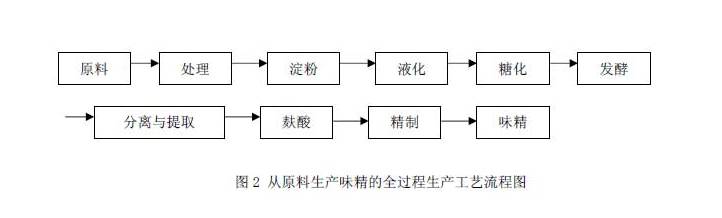 关于味精,这些真相你应该早点知道