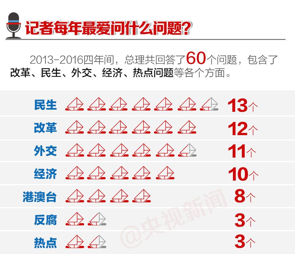 两会主题有无人口变动_码 上看两会 代表赞西部网两会客户端 太帅了