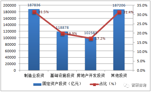 工业增加值gdp_工业增加值