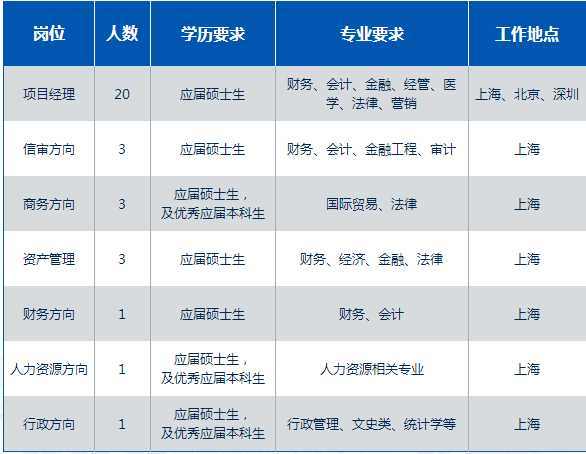 华润银行招聘_2021年珠海华润银行社会招聘公告 3.29(4)