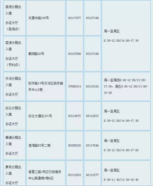 广州市外来人口统计_三四线城市炒房 馅饼还是陷阱(3)