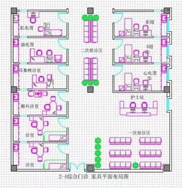 医用家具布局设计案例分析与应用 案例一:诊室家具布局设计流程 今日