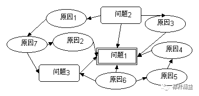 新qc七大工具(七大手法),完整版,收藏起!