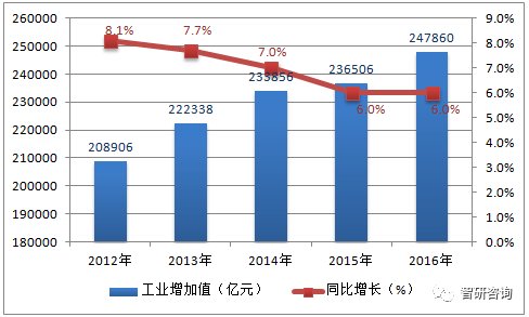 第二产业增加值占GDP_2005年国民经济和社会发展统计公报 摘要