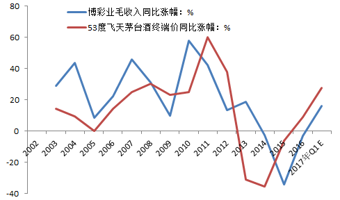 房屋增值部分算作GDP吗_房价挤进全国前十 GDP增速垫底,天津的未来在哪