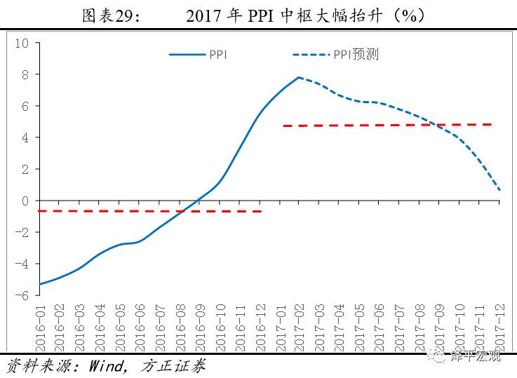 通货膨胀率等宏观经济总量指标_宏观经济图片(3)