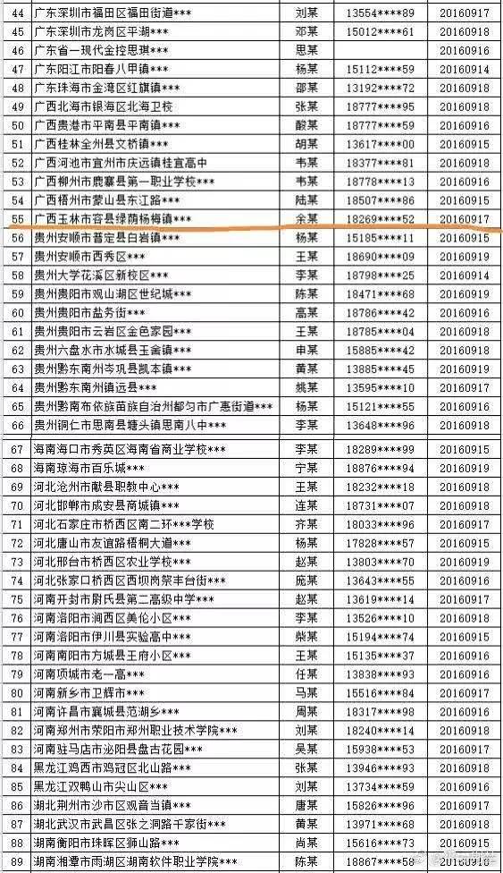 玉林人口有多少人_玉林绿地城有多少栋(2)