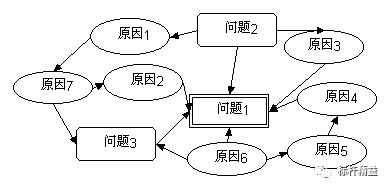 关联图法的主要用途是