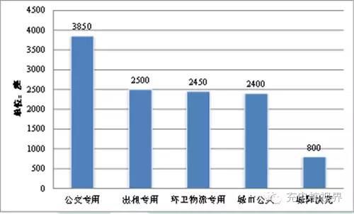 怎么设置快速搭路_魔法咪路咪路