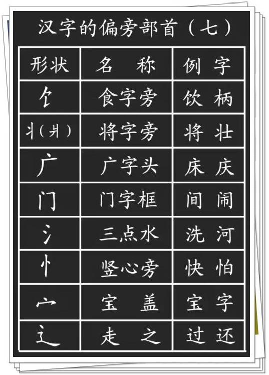 汉字的基本笔画 偏旁部首详解，孩子学习一定有用!