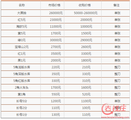 53年五元纸币价值如何?第二套人民币新价格表出炉-搜狐