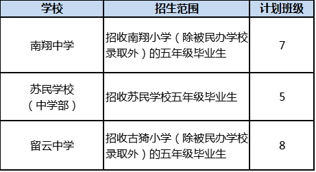 最新速看菊园南翔新成路街道中小学幼儿园招生信息出炉