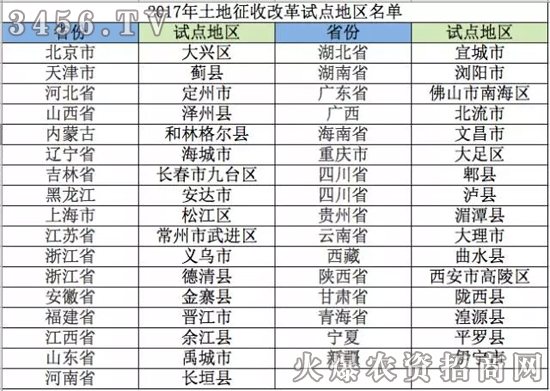 出生人口土地补偿费分配_中国出生人口曲线图