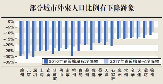 上海房子和人口比例_人口普查(2)