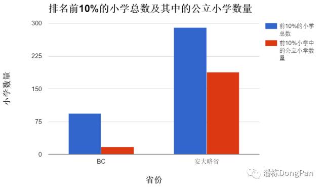 ndp除以gdp_巴克莱计算中国真实GDP的方法 用铜价除以1000(3)