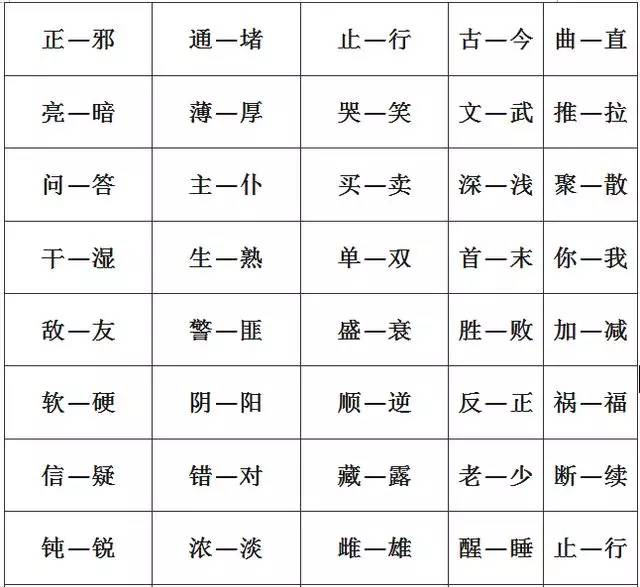 小学1-6年级单字 双字 四字近义词和反义词大全!