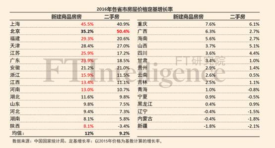 gdp网站是做什么的_人口超千万GDP过万亿 中国这11个城市做到了(2)