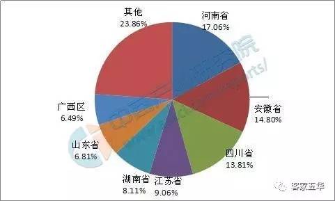 国家人口排行榜