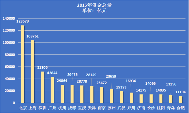 GDP等参数_中国gdp增长图