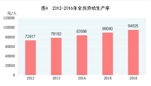 国民经济总量指标_总量指标图